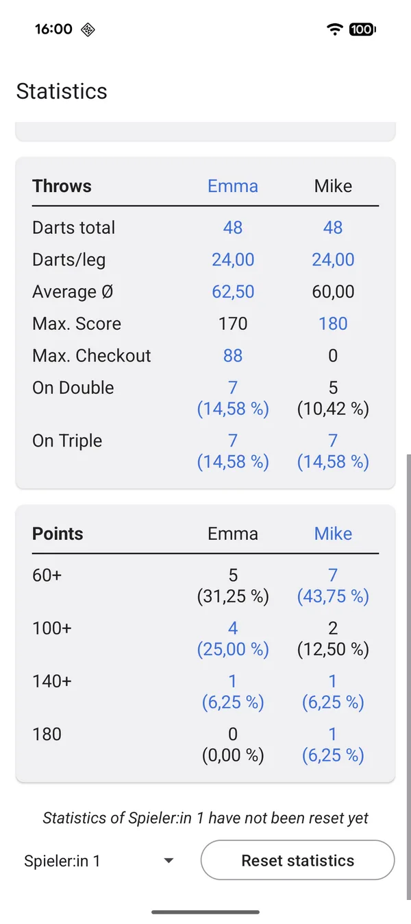 Statistics comparing two players